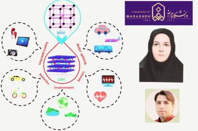 Dr. Soheila Sanati's article published in the specialized journal of inorganic chemistry CCR with IF=24.83.